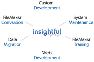 Services Services